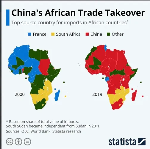 Головне джерело імпорту в африканські країни